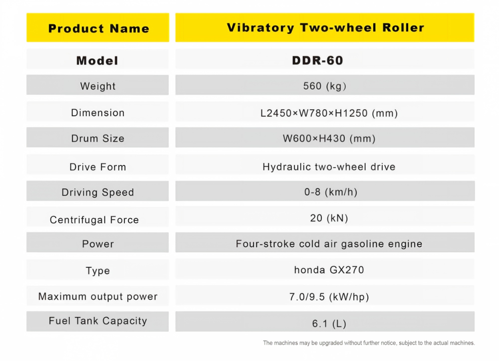 6 Hand-Held Double Wheel Vibratory Roller Features, Applications and Operational Value